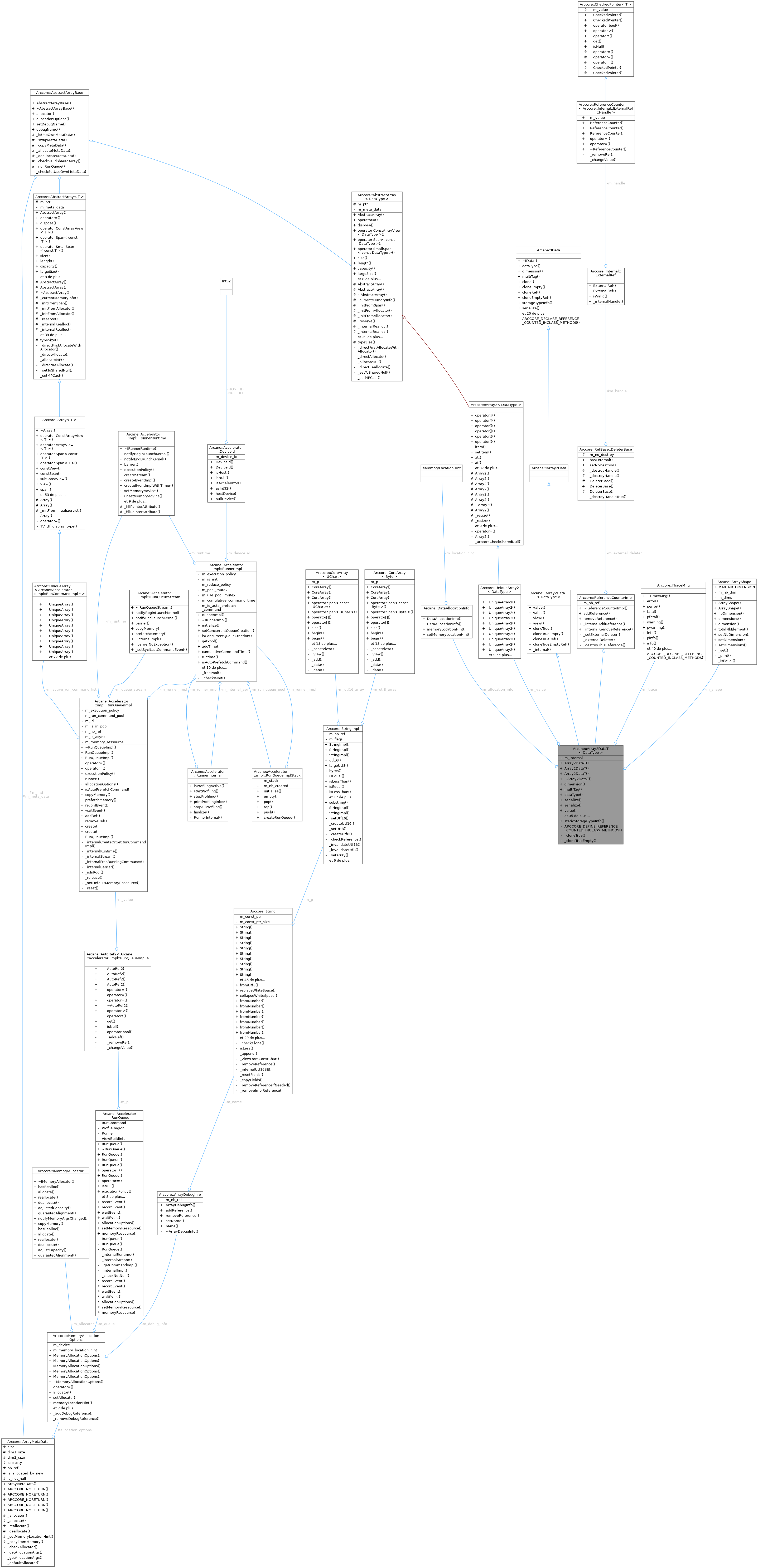 Collaboration graph