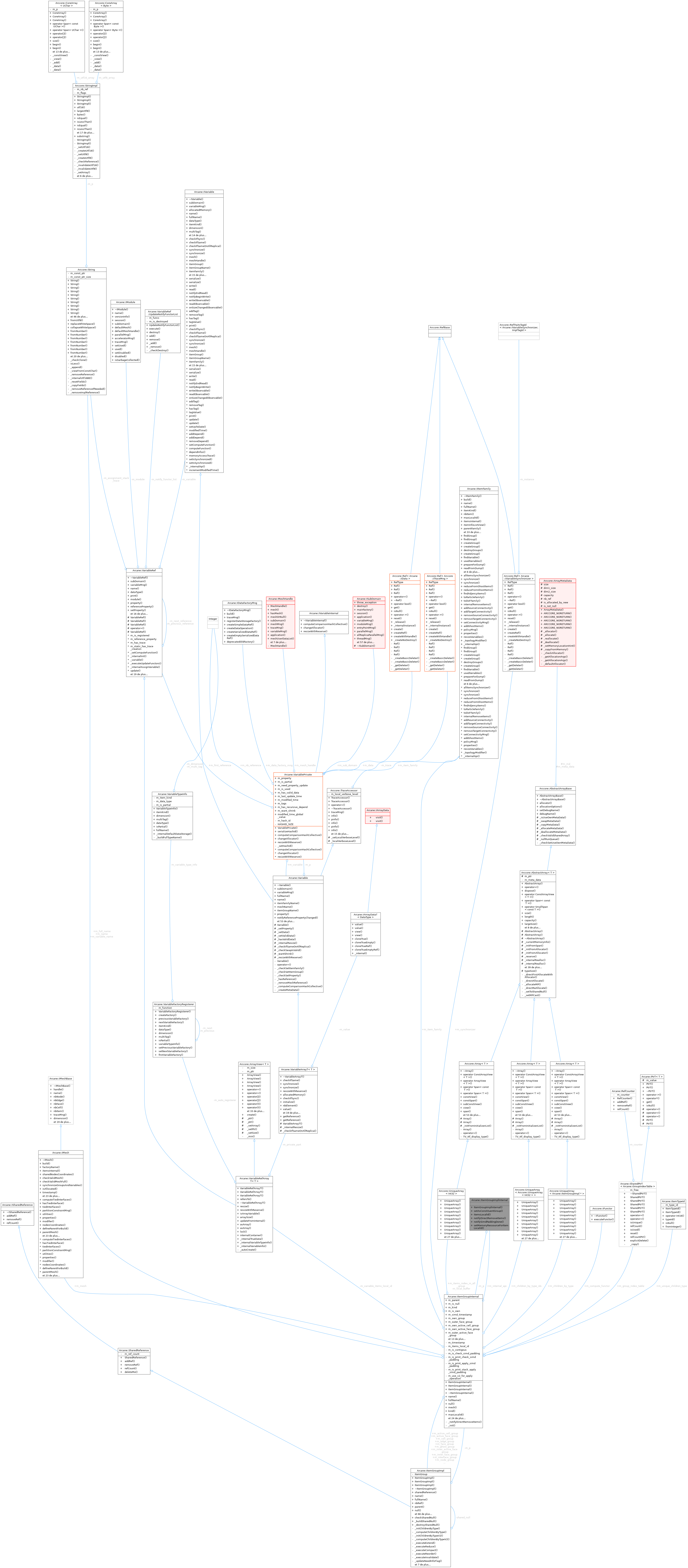 Collaboration graph