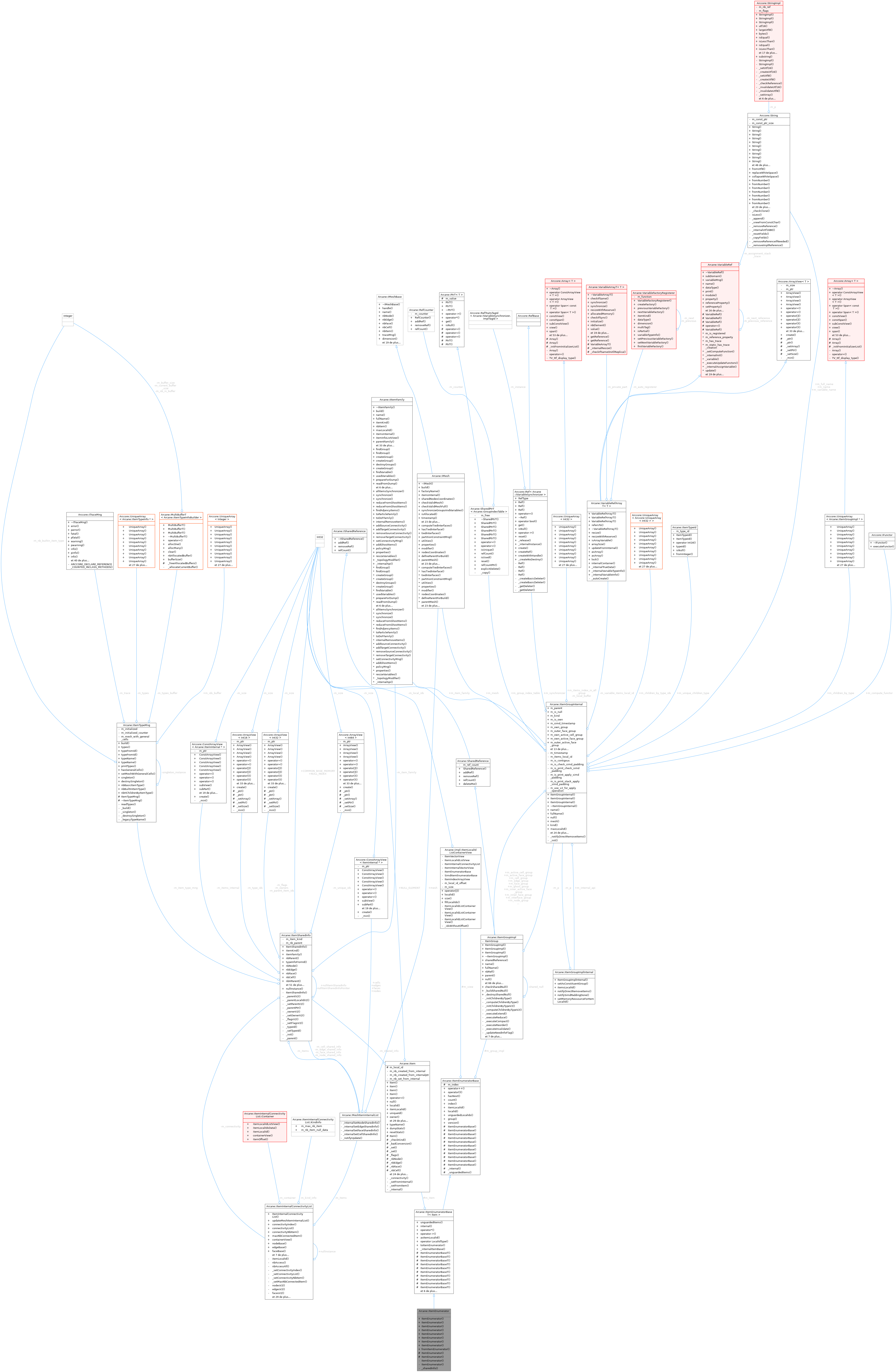 Collaboration graph