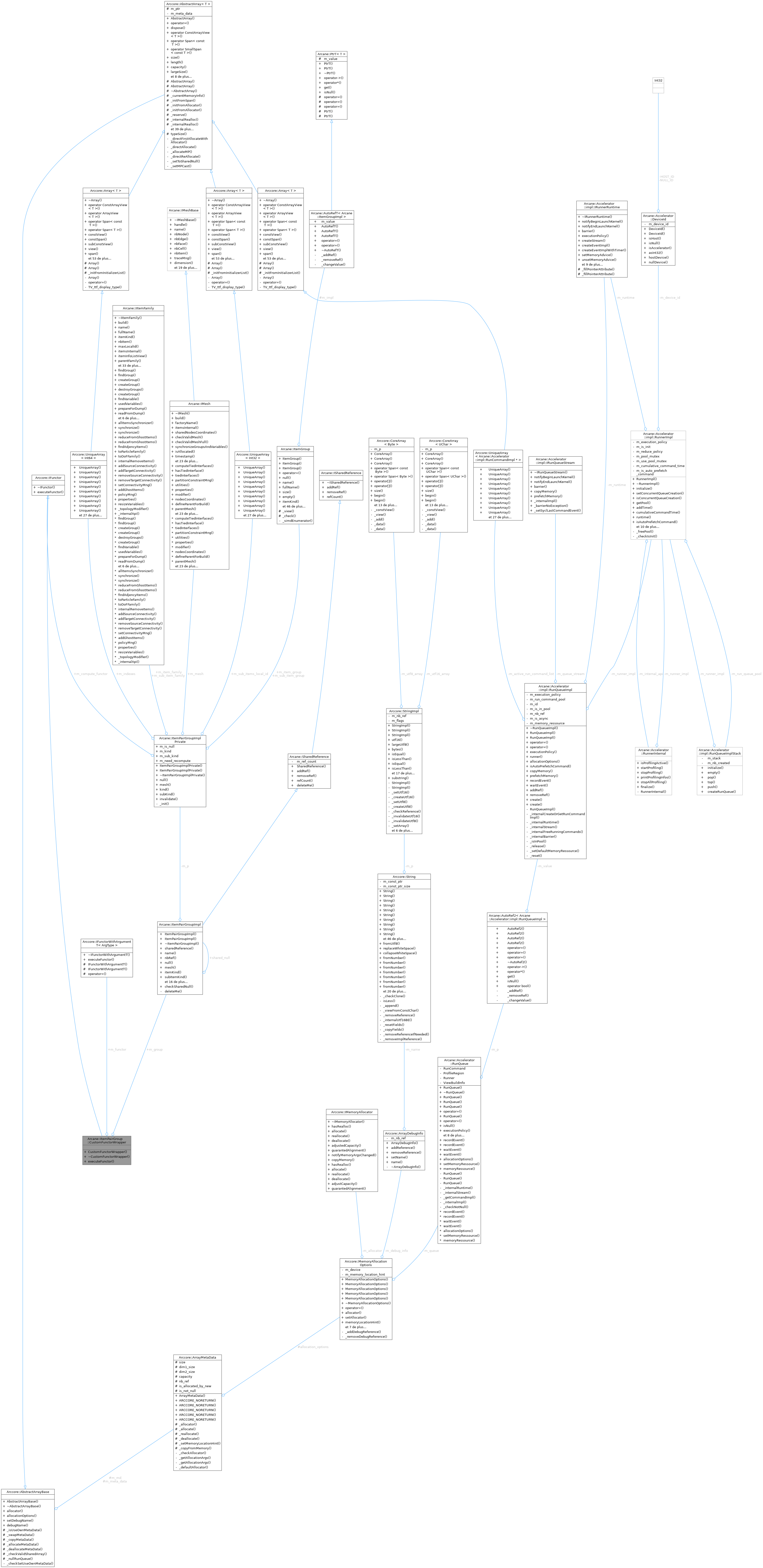 Collaboration graph