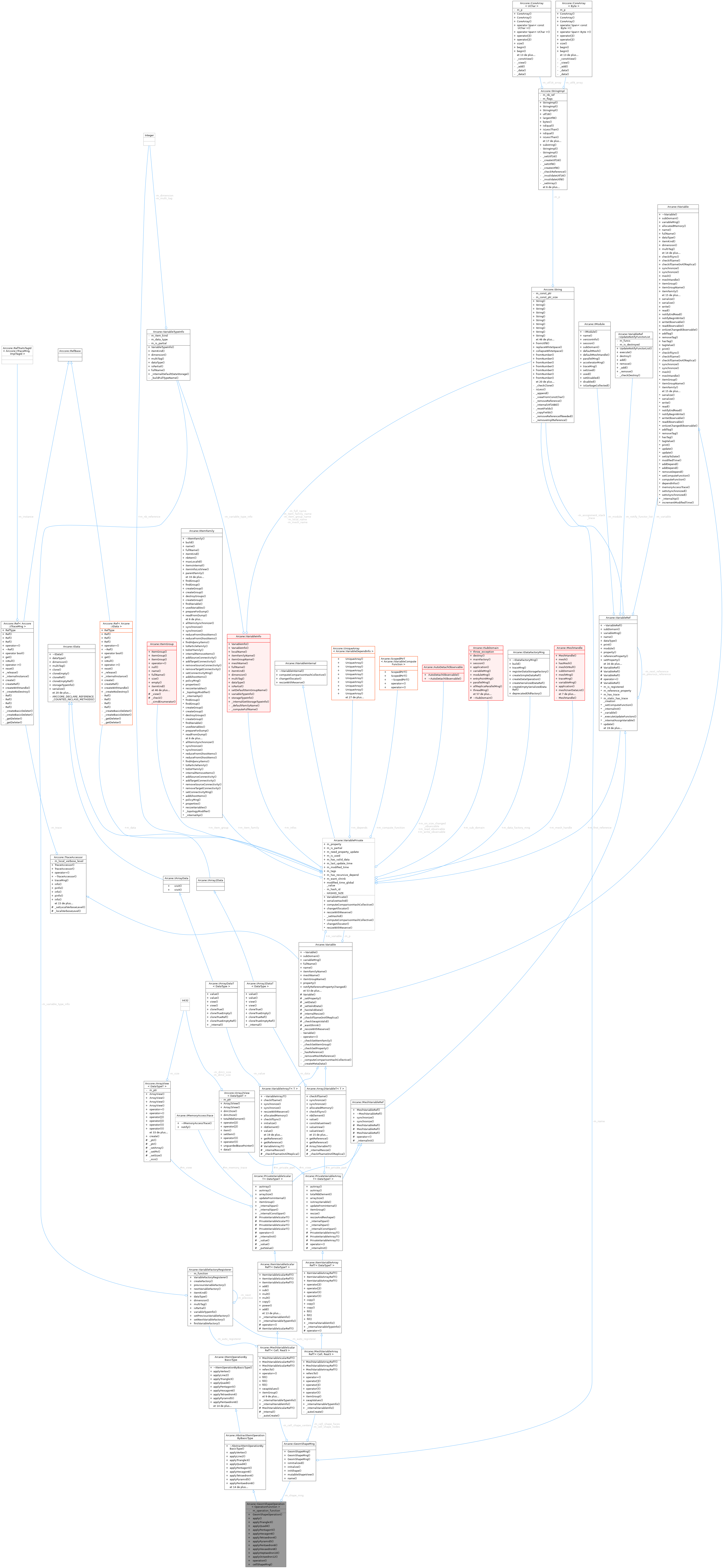 Collaboration graph