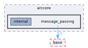 message_passing