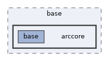 arccore