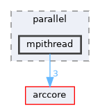 mpithread