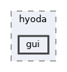 gui