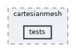 tests