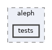 tests