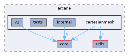 cartesianmesh