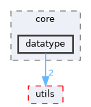 datatype