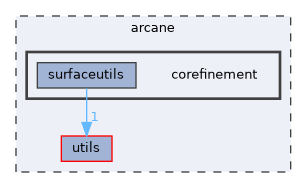 corefinement