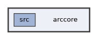 arccore