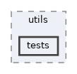 tests