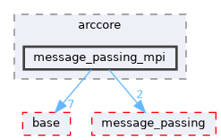 message_passing_mpi