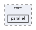 parallel