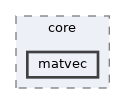 matvec