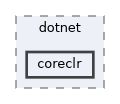 coreclr