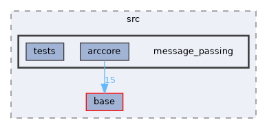 message_passing