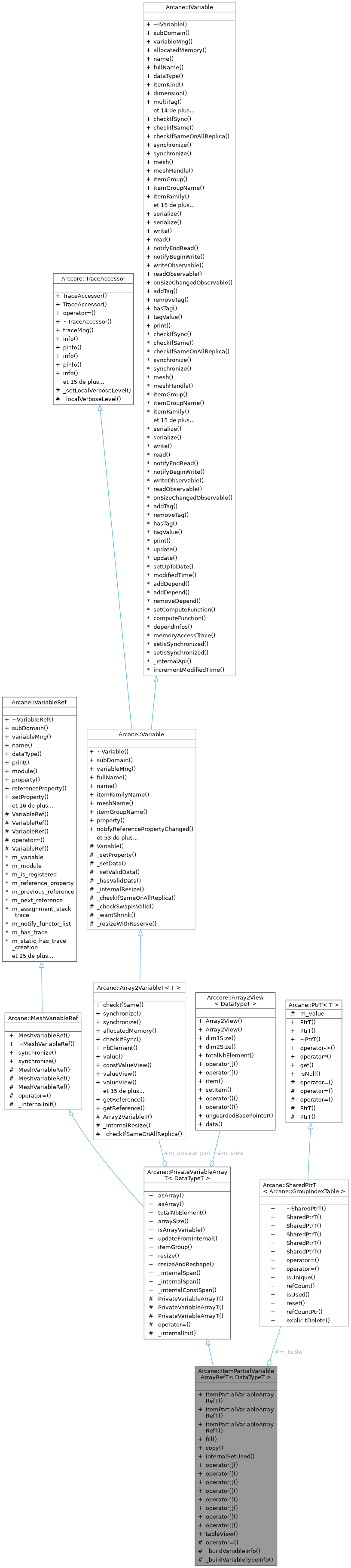 Collaboration graph