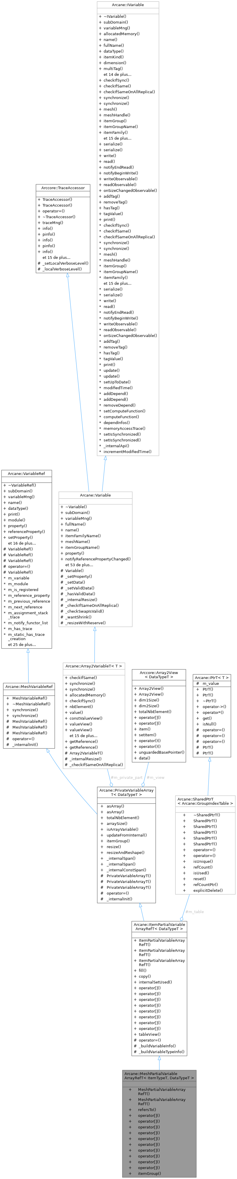 Collaboration graph