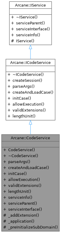 Inheritance graph