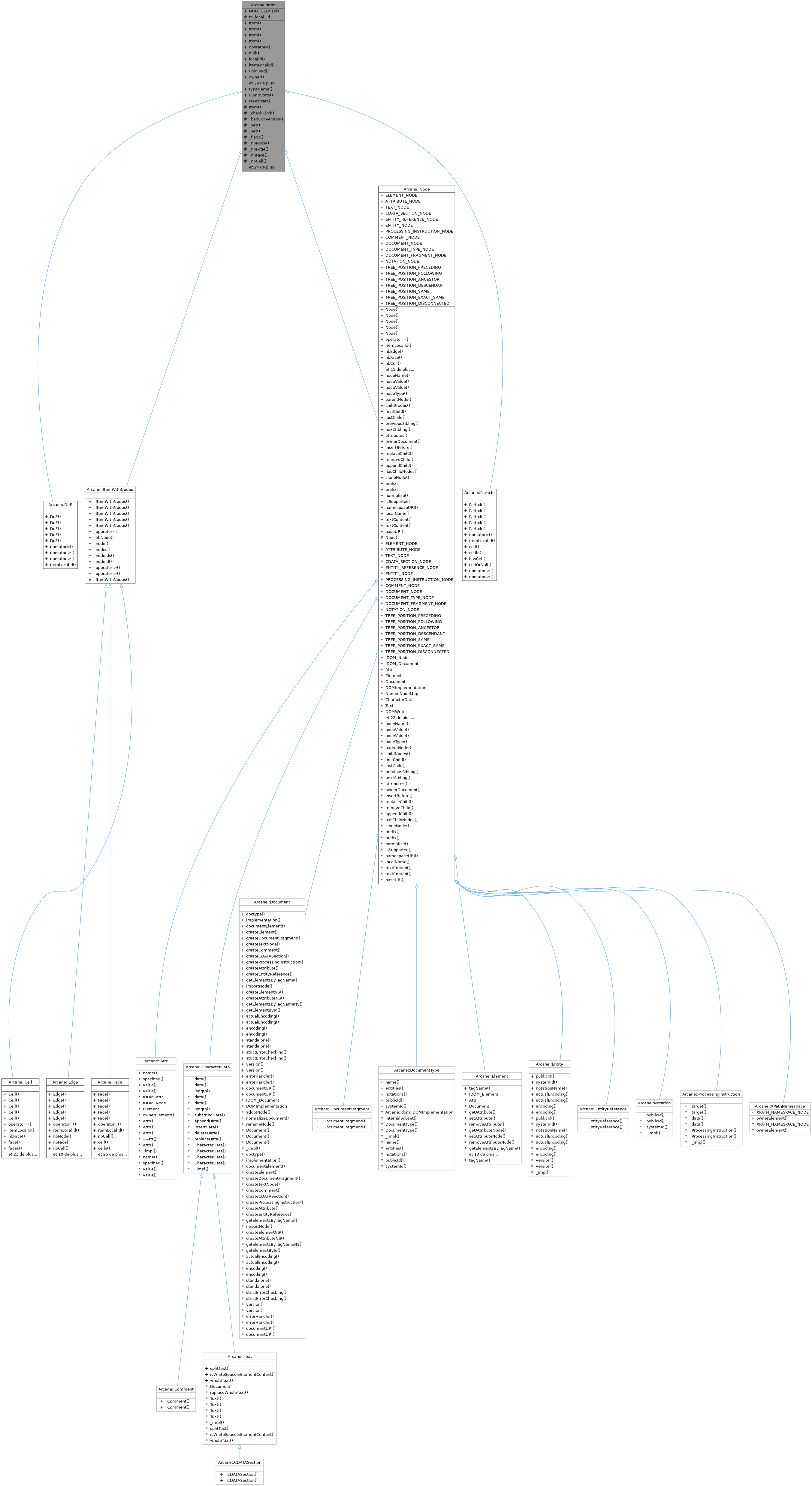 Inheritance graph