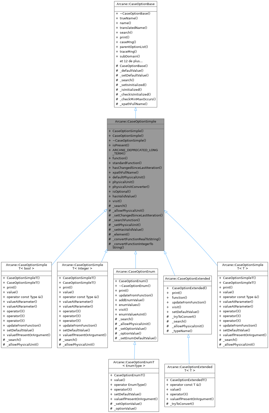 Inheritance graph