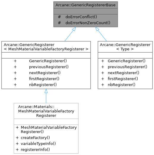 Inheritance graph