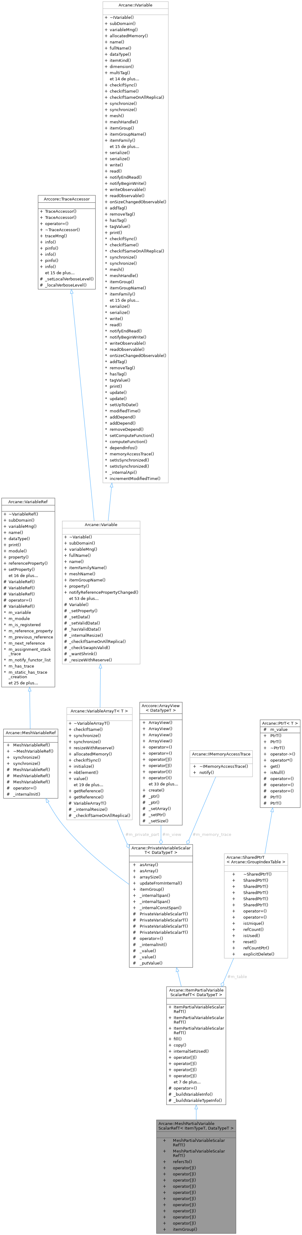 Collaboration graph