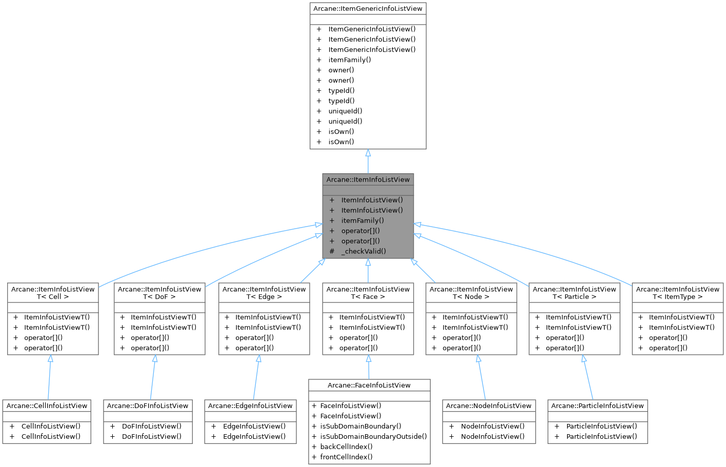 Inheritance graph