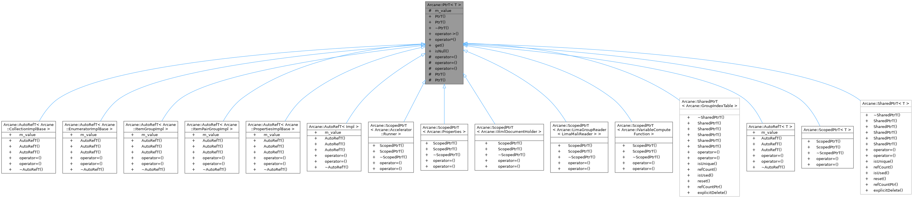 Inheritance graph