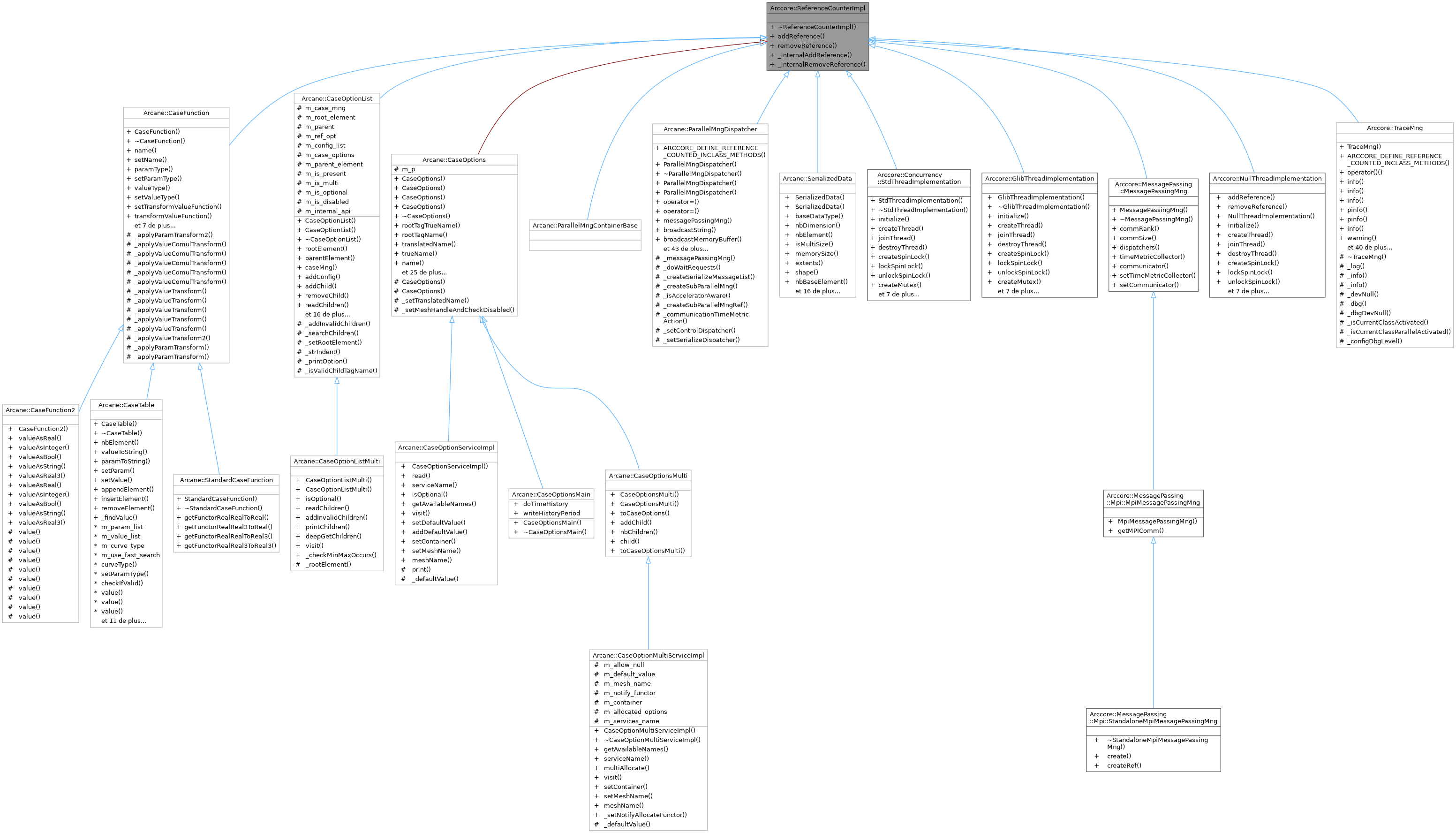 Inheritance graph