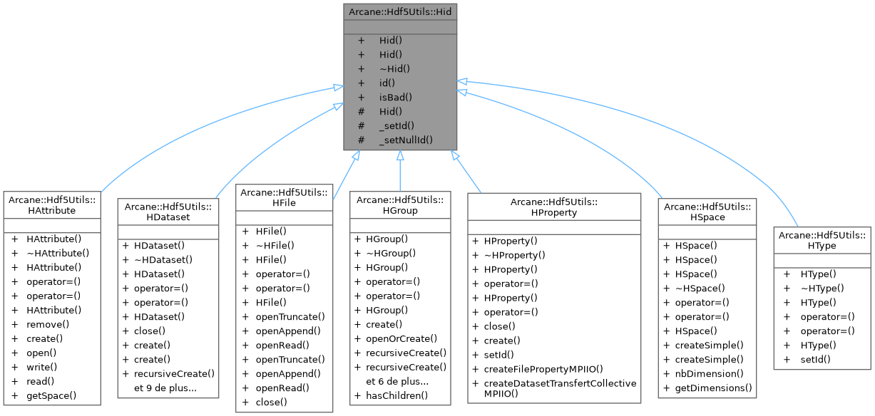 Inheritance graph