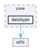 datatype