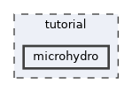 microhydro