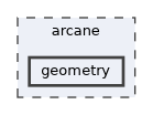 geometry