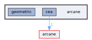 arcane