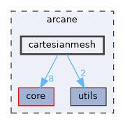 cartesianmesh