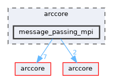 message_passing_mpi